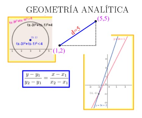 5AII - Matematica e complementi 2020/2021