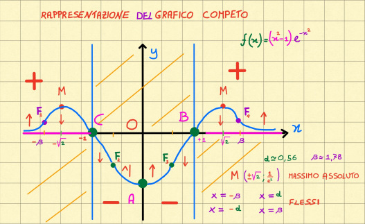 5CSA - Matematica 2023/2024