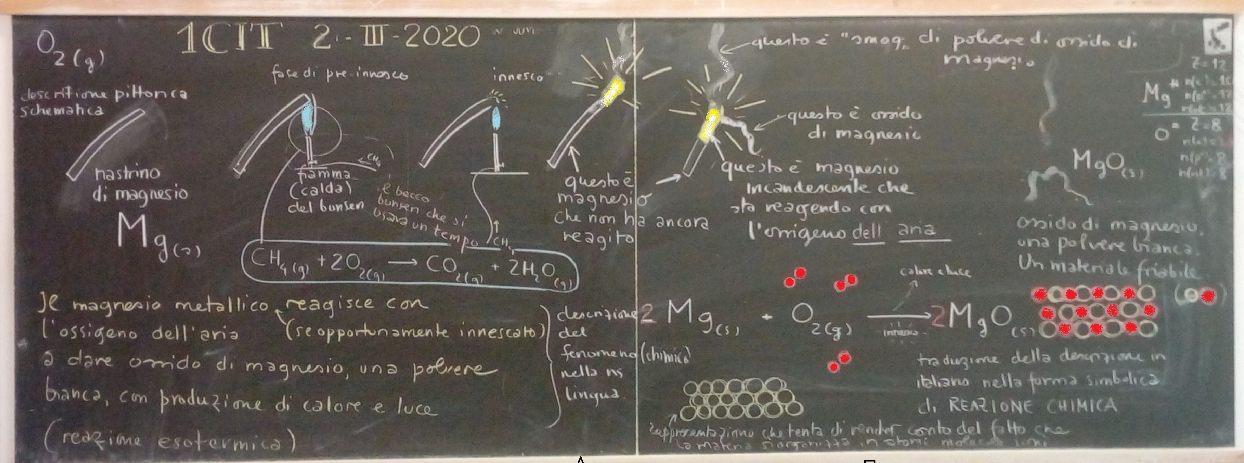 2CIT - Scienze Integrate Chimica 